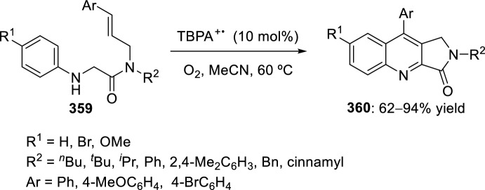 Scheme 98