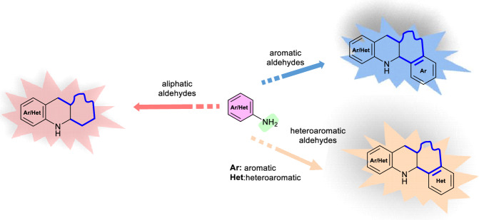 Scheme 3