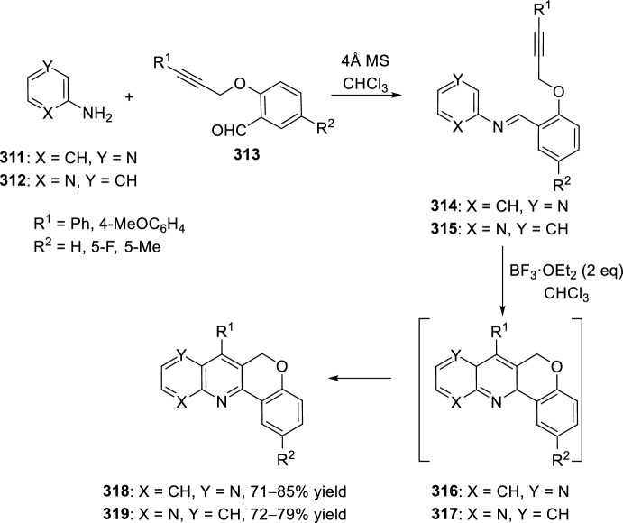Scheme 87