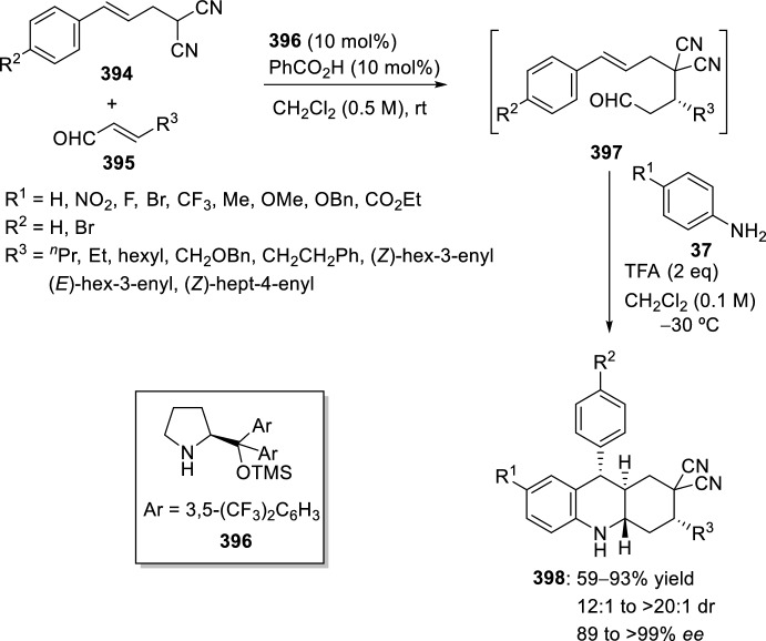 Scheme 105