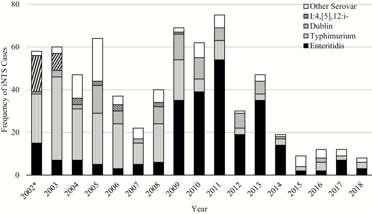 Figure 4.