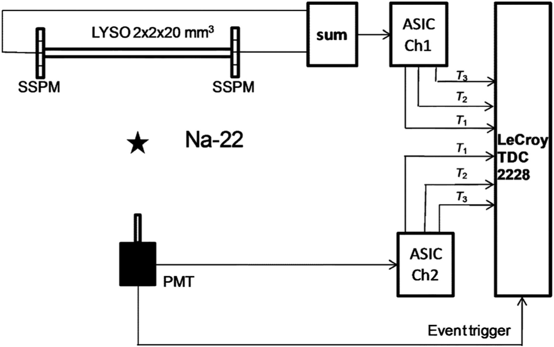 Fig. 13.