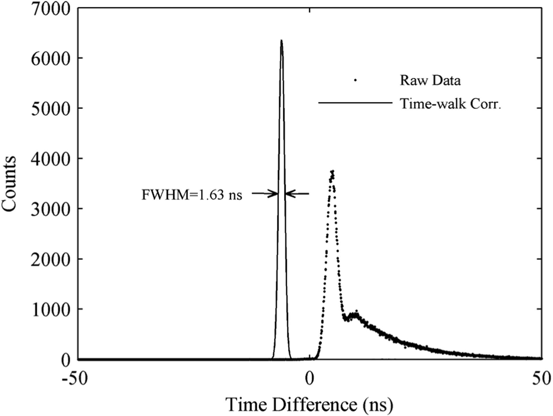 Fig. 14.