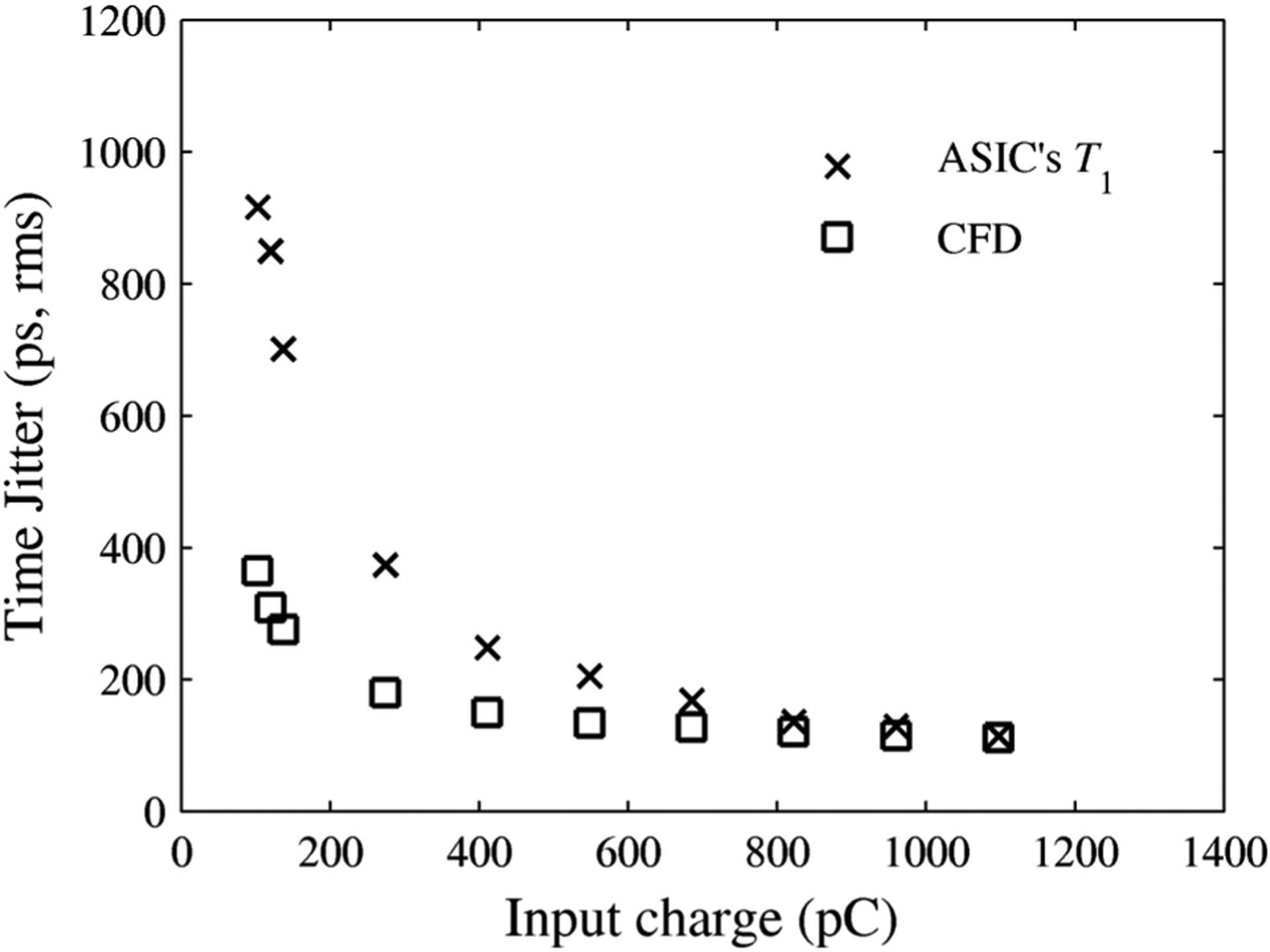 Fig. 11.