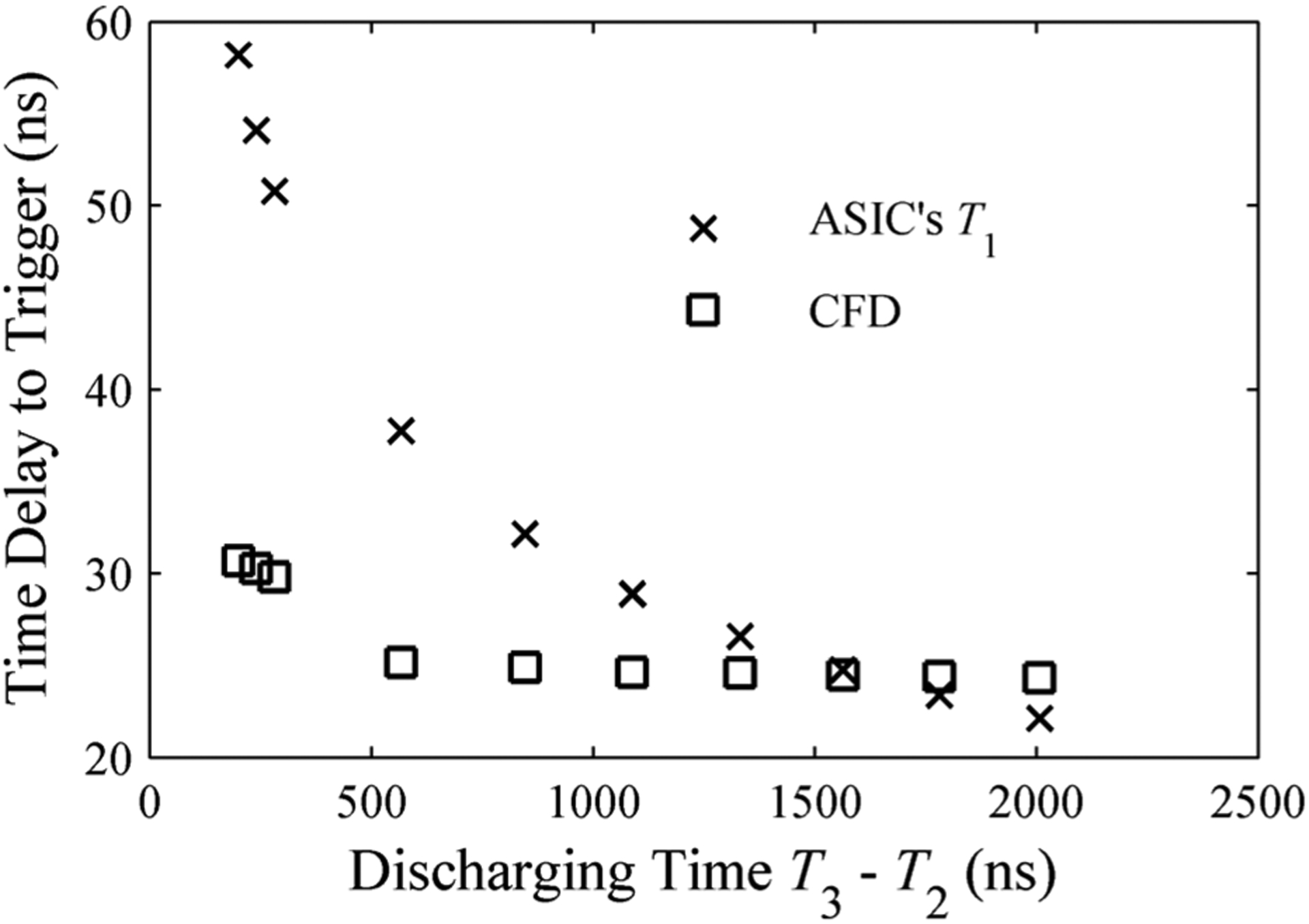 Fig. 10.