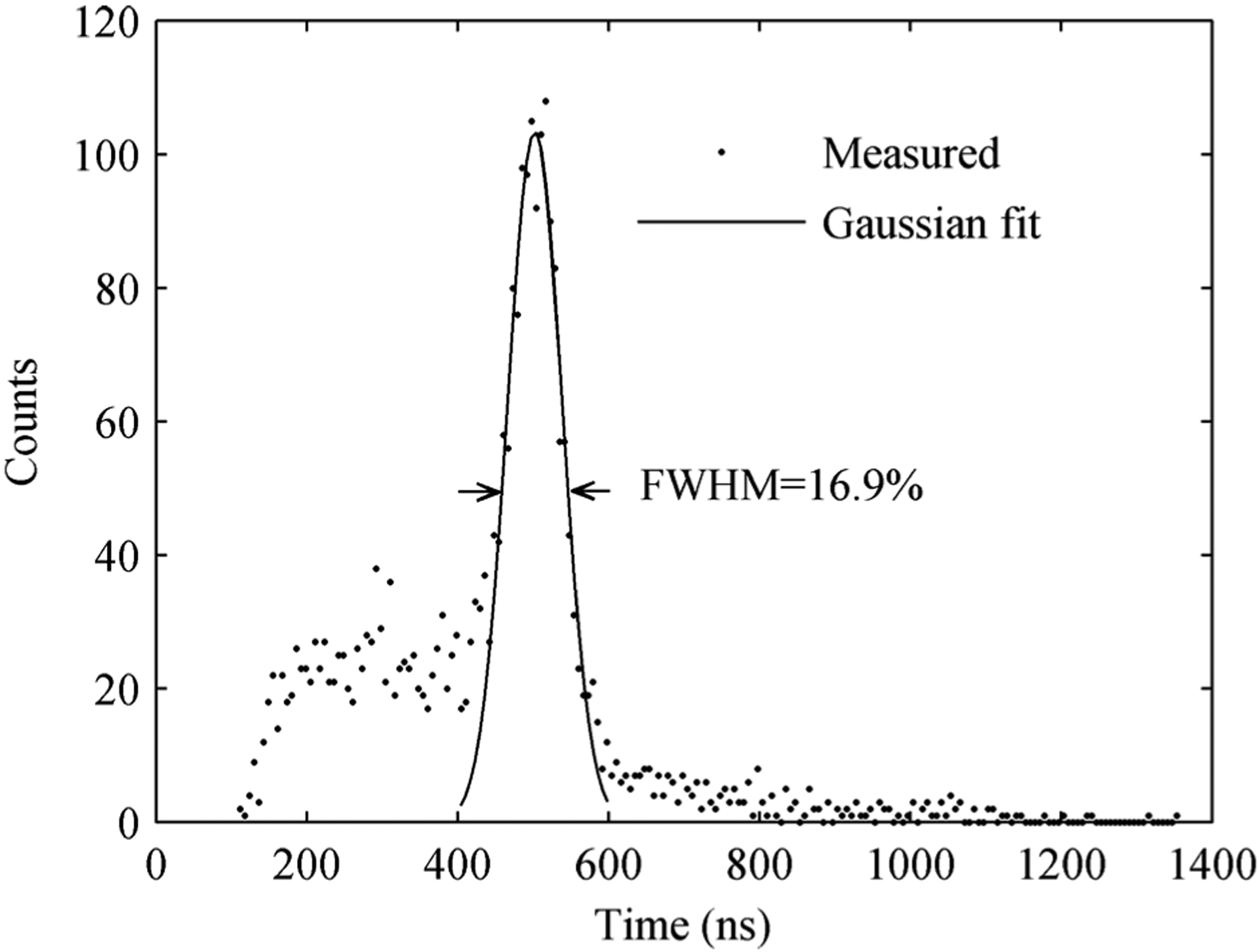 Fig. 12.