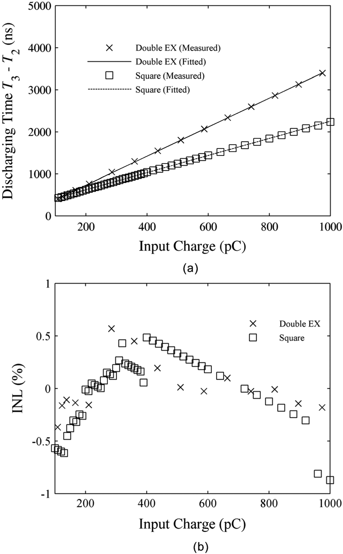 Fig. 9.