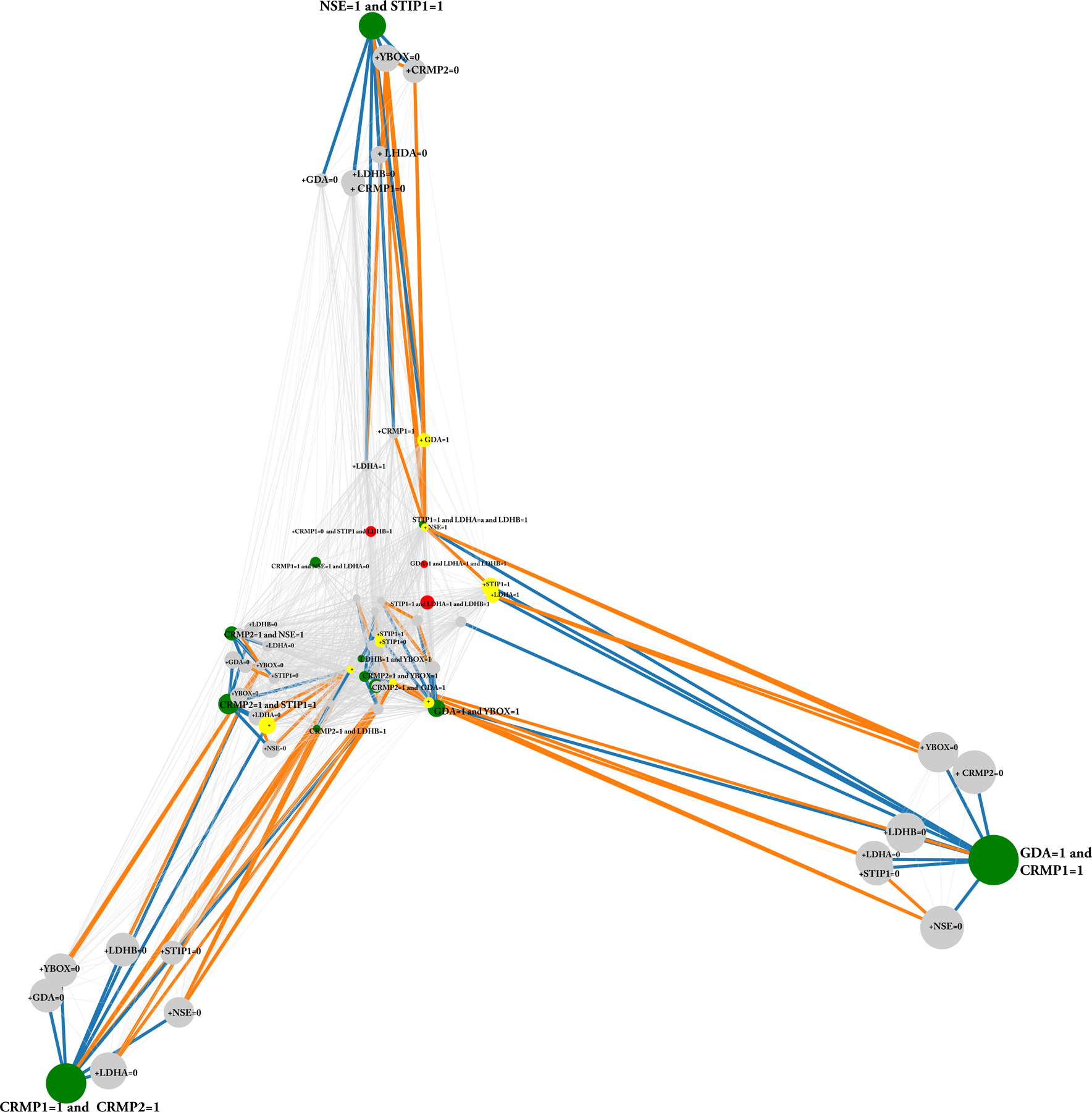 Figure 1: