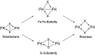 Fig. 3