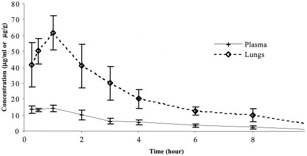 FIG. 2.