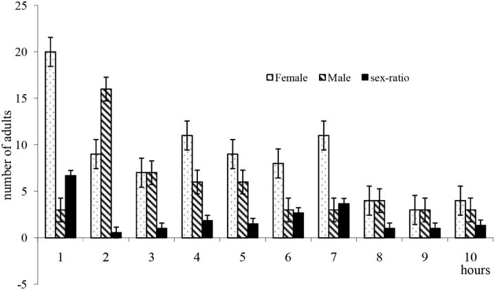 Fig. 4.