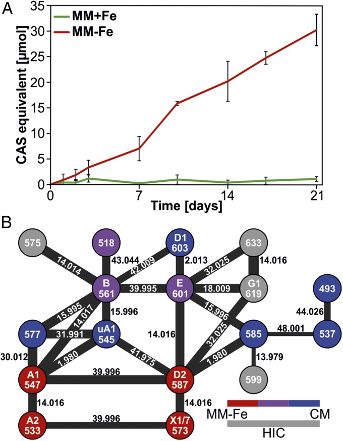 Fig. 4.