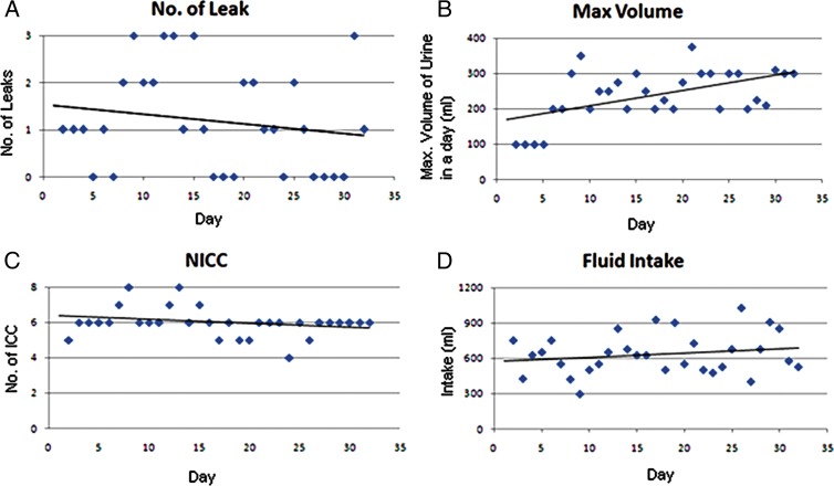 Figure 1 