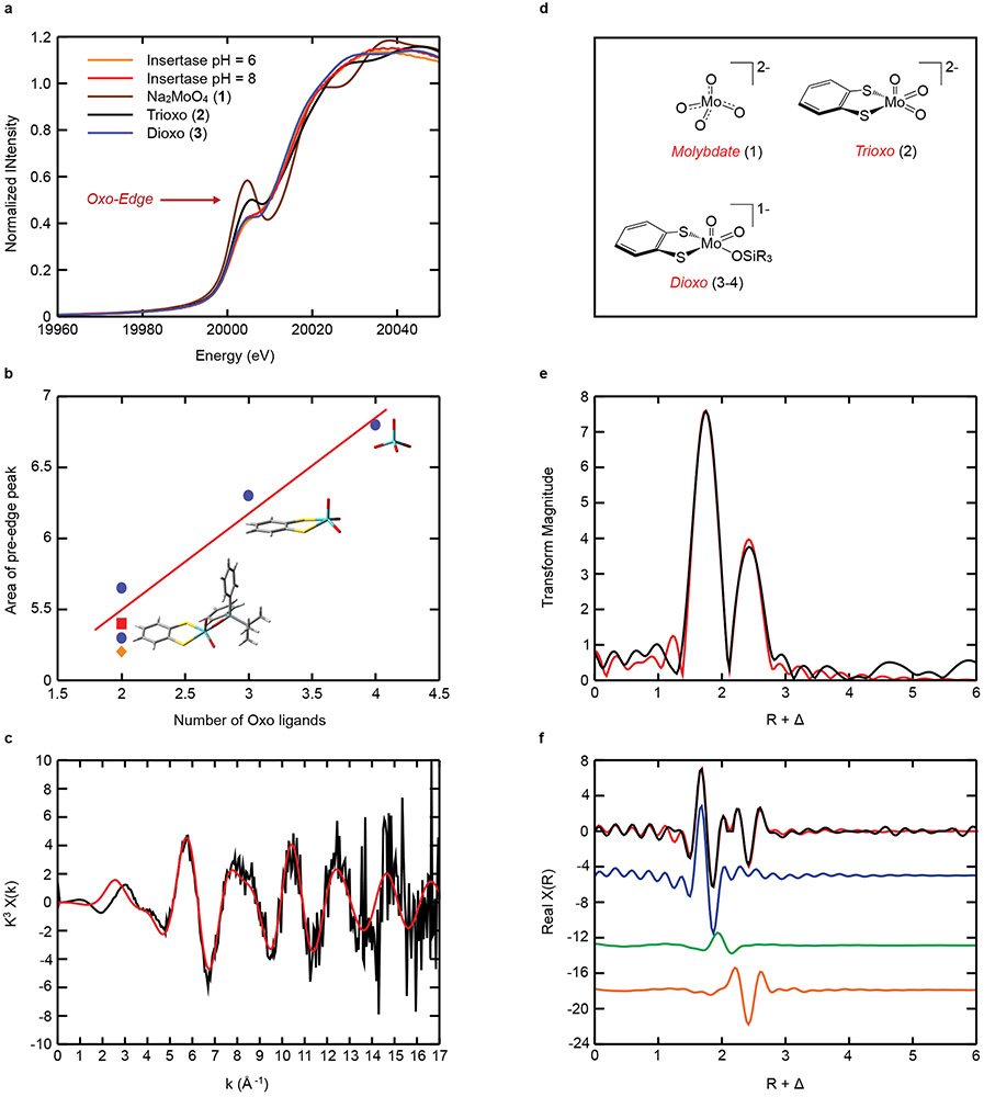 Figure 4: