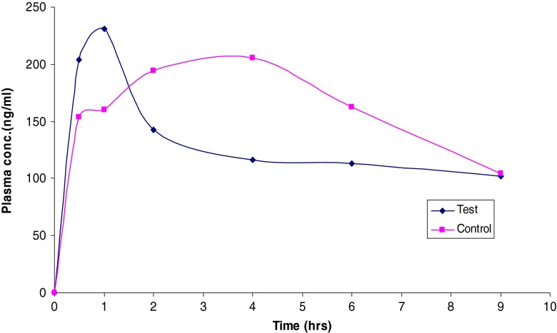 Fig. 11