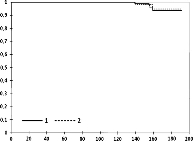 Fig. 4