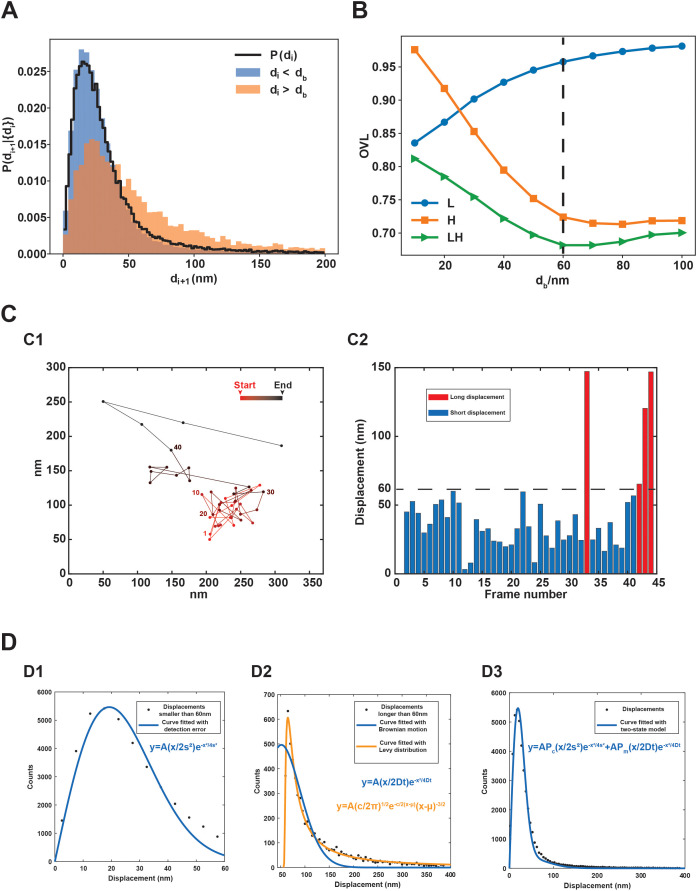 Figure 3—figure supplement 3.