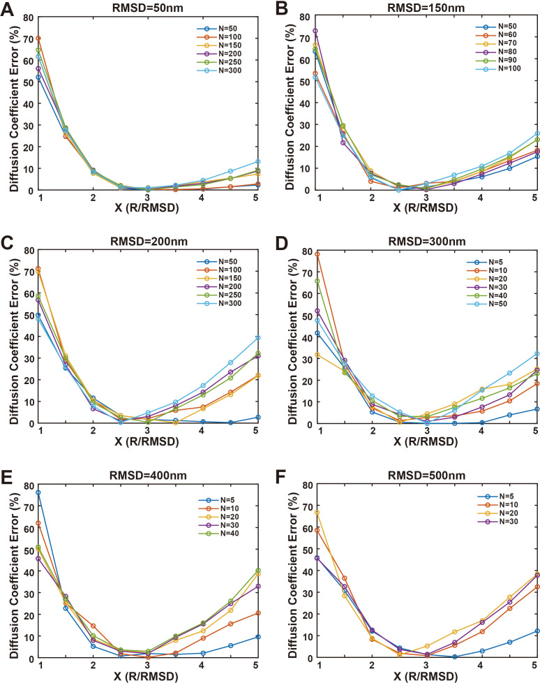 Figure 2—figure supplement 3.