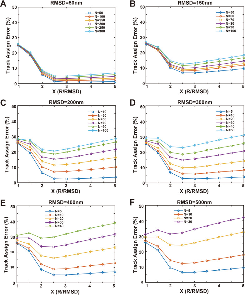 Figure 2—figure supplement 2.