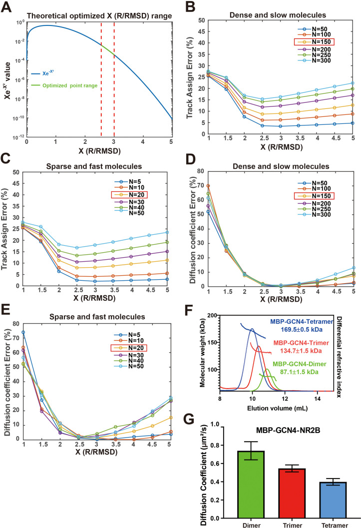 Figure 2—figure supplement 1.