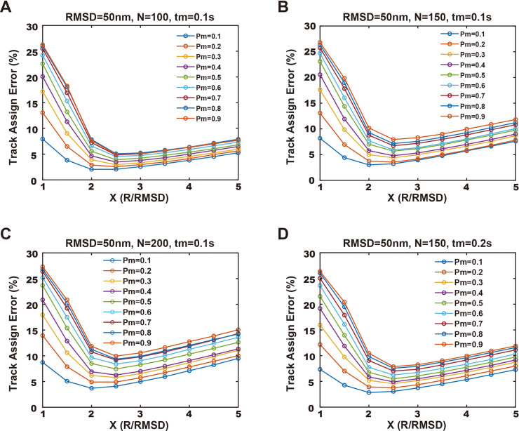 Figure 2—figure supplement 4.