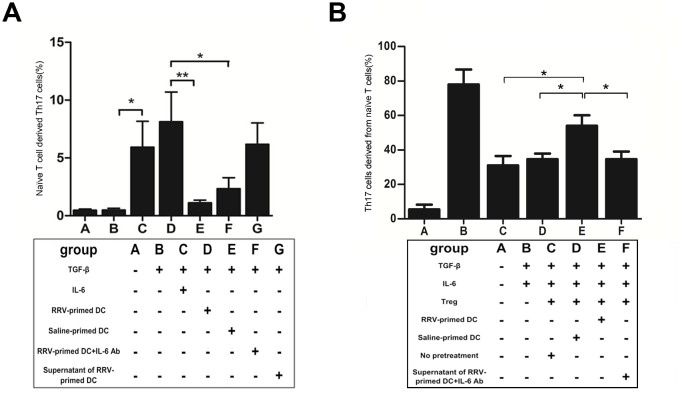 Fig 7