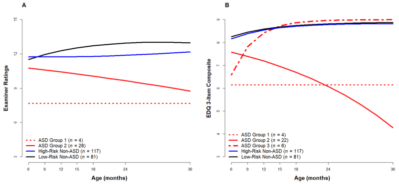 Figure 4: