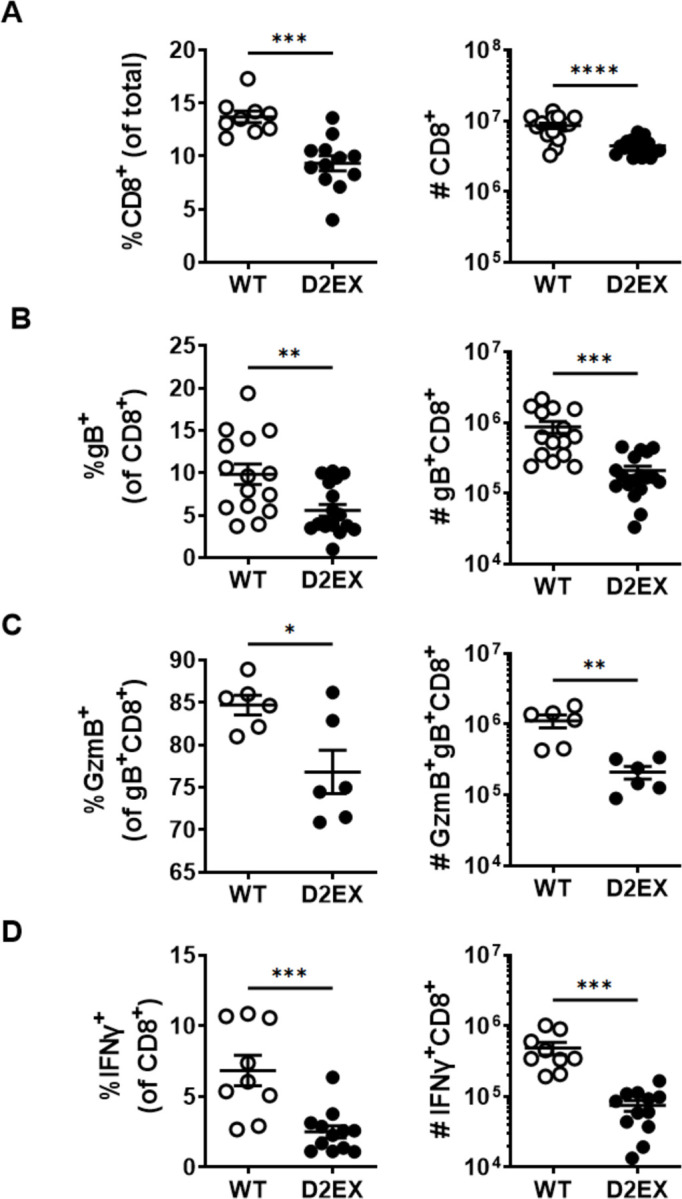 Figure 6: