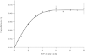 Fig 7