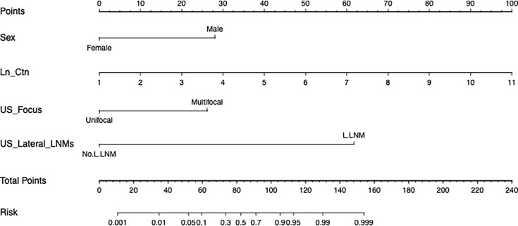 Figure 1