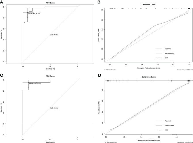 Figure 2