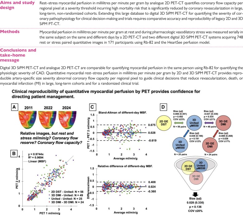 Structured Graphical Abstract