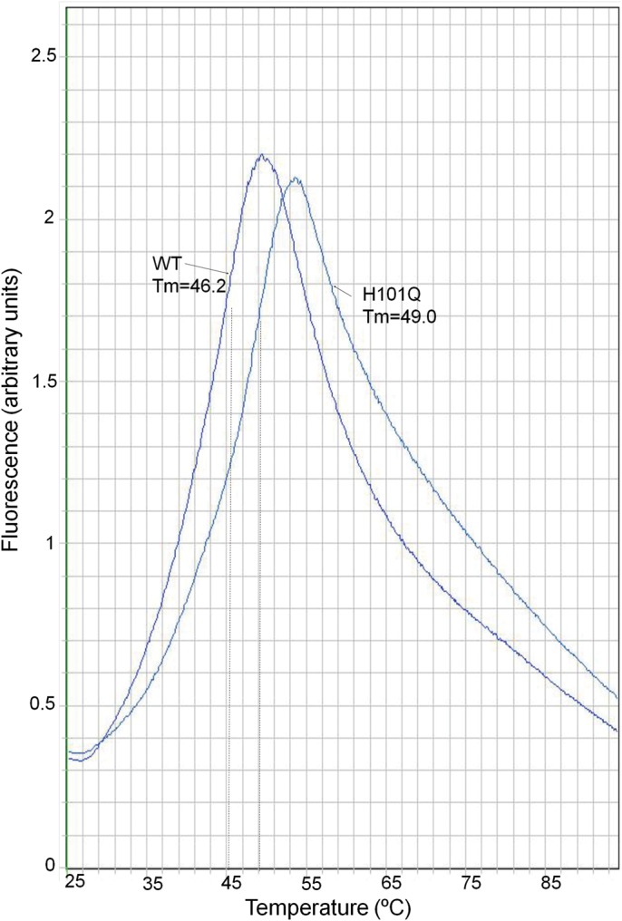 Figure 3.