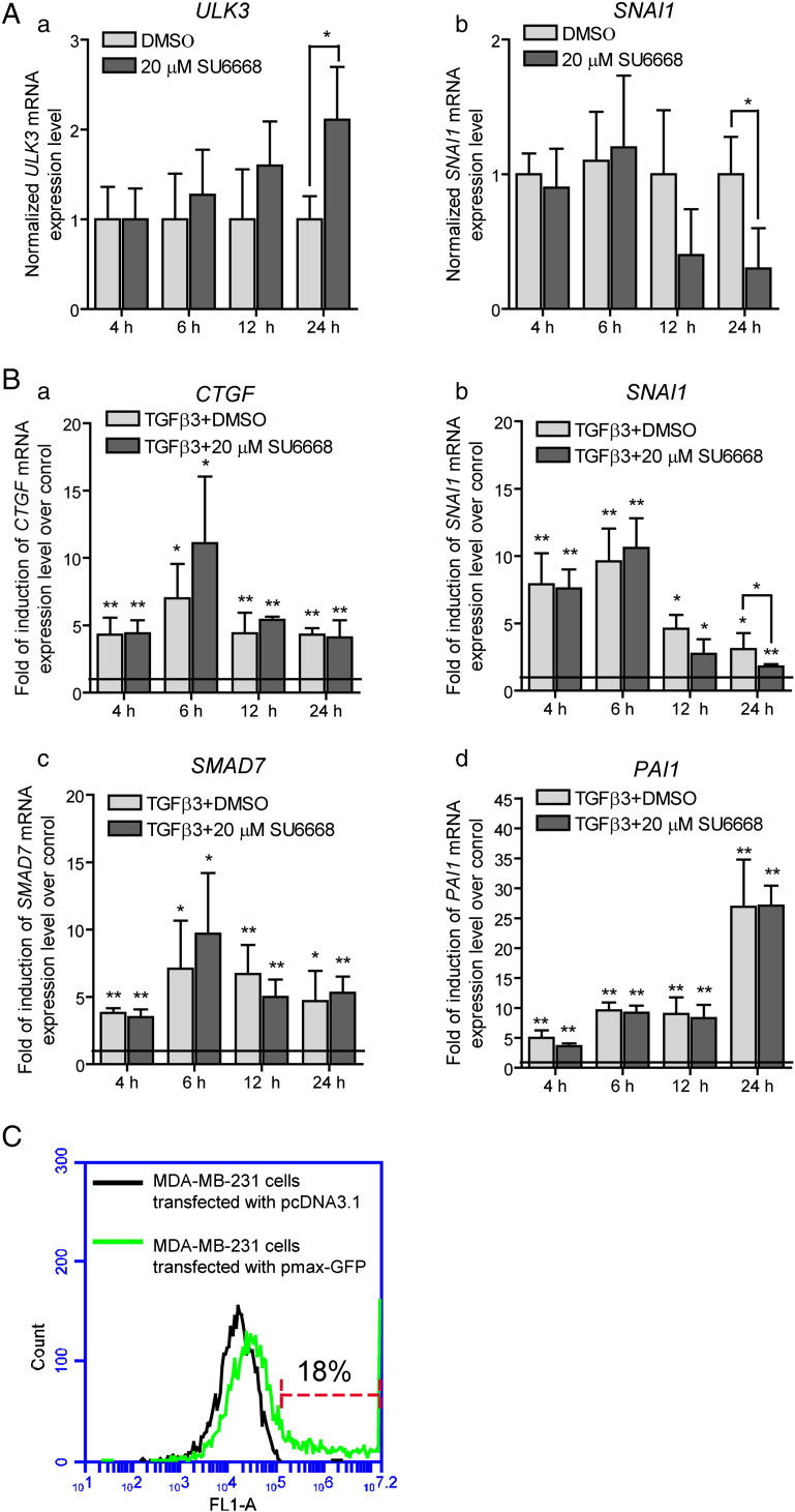 Supplementary Fig. 4