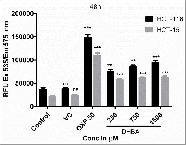 Figure 3c.