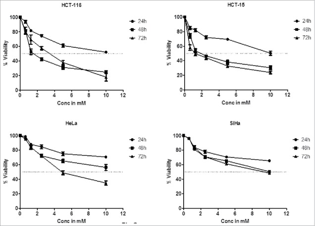 Figure 3a.