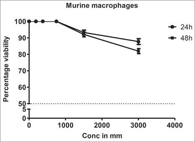 Figure 3b.