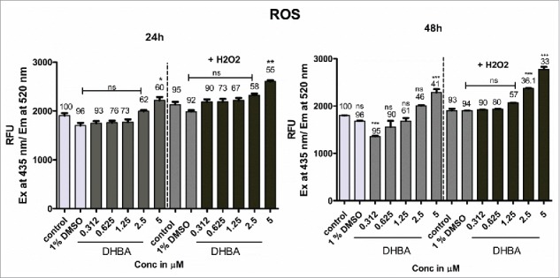 Figure 4a.