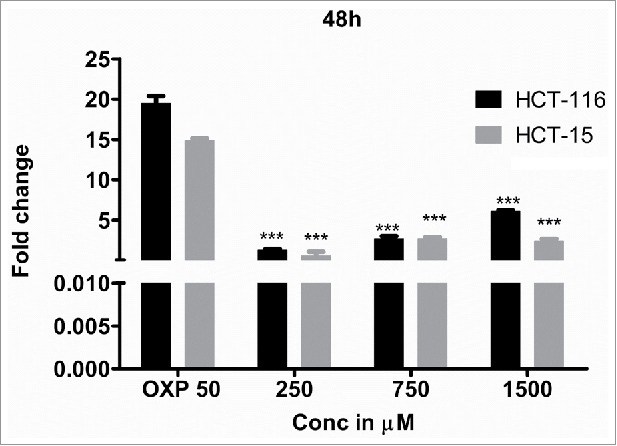 Figure 5c.