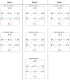 Figure 5—figure supplement 4.