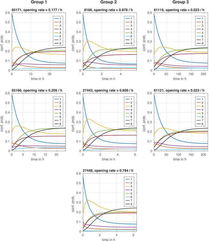 Figure 5—figure supplement 6.