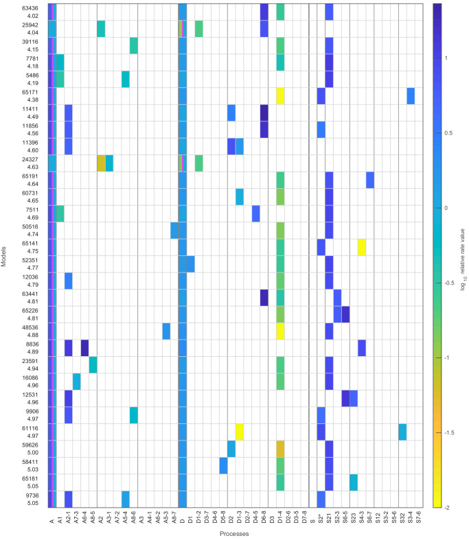 Figure 2—figure supplement 3.