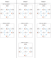 Figure 5—figure supplement 2.