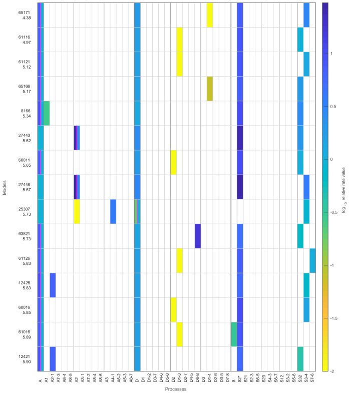 Figure 2—figure supplement 8.