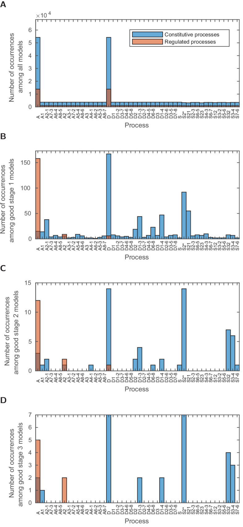 Figure 2—figure supplement 1.