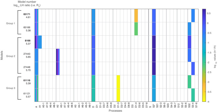 Figure 4.