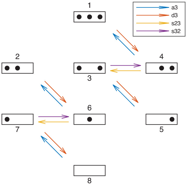 Figure 2—figure supplement 5.