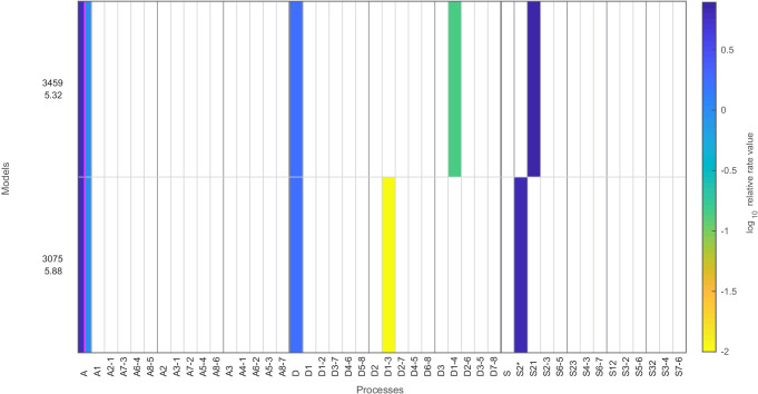 Figure 2—figure supplement 4.