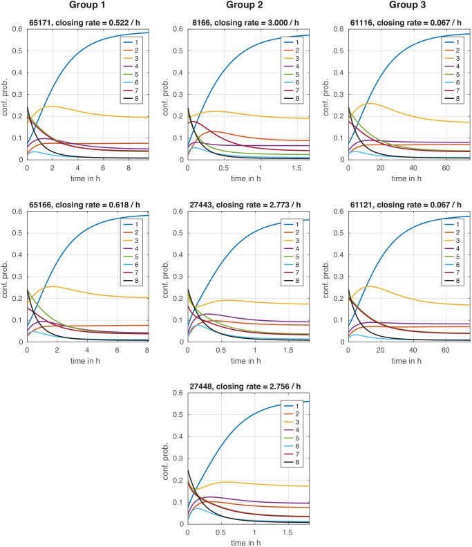 Figure 5—figure supplement 7.