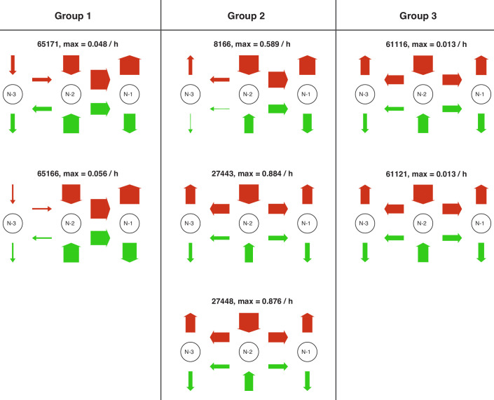 Figure 5—figure supplement 5.